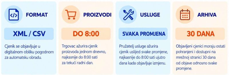 objava cjenika